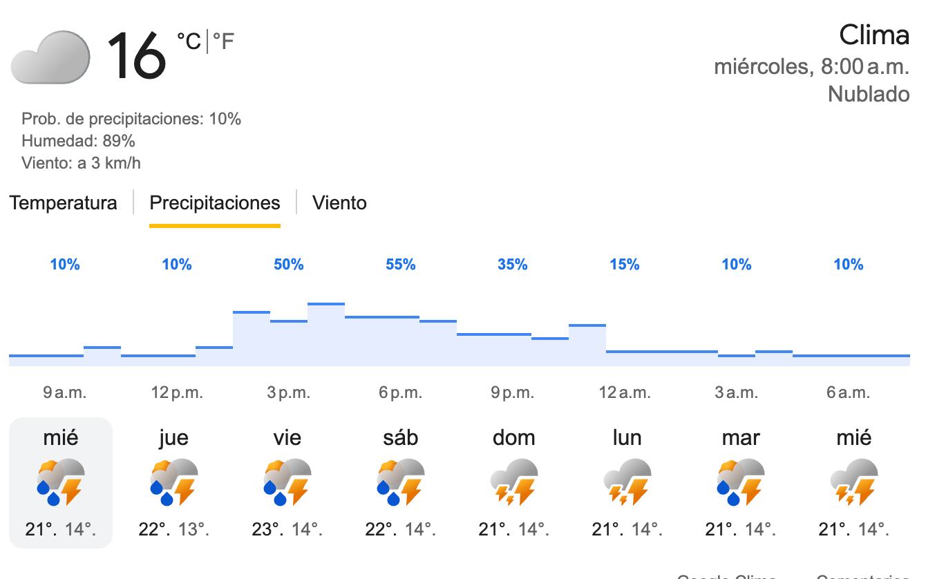 Clima en Morelia hoy: lluvias y tormentas este 2 de septiembre