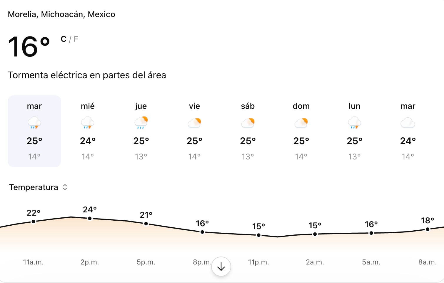 Morelia tendrá martes nublado y con posibilidad de tormentas