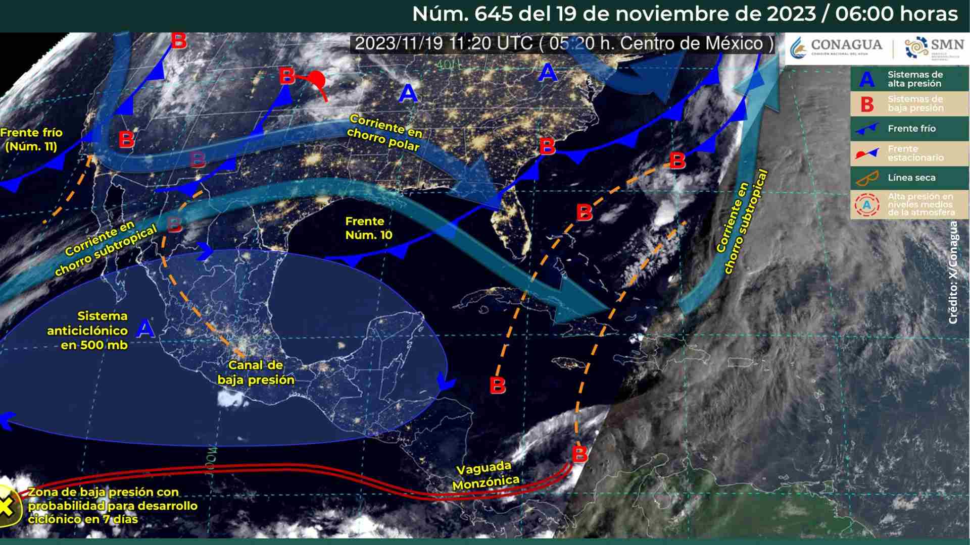 clima